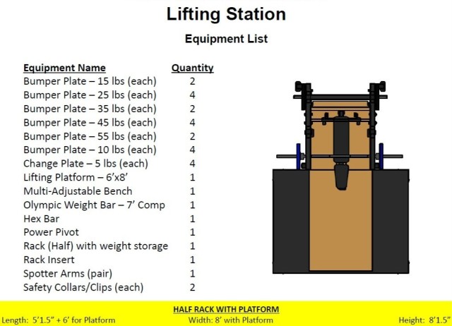 This list shows what will be included in the new lifting stations set to arrive in the Gammon and Natcher fitness centers at Fort Knox the coming weeks. 