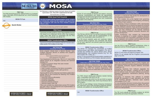 MOSA Pocket Guide