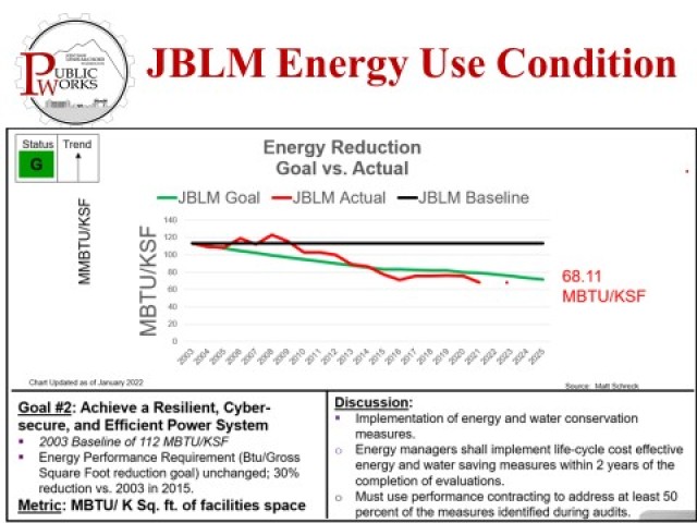 Energy Sustainability on JBLM