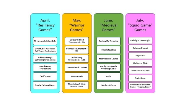 Resiliency Games Schedule