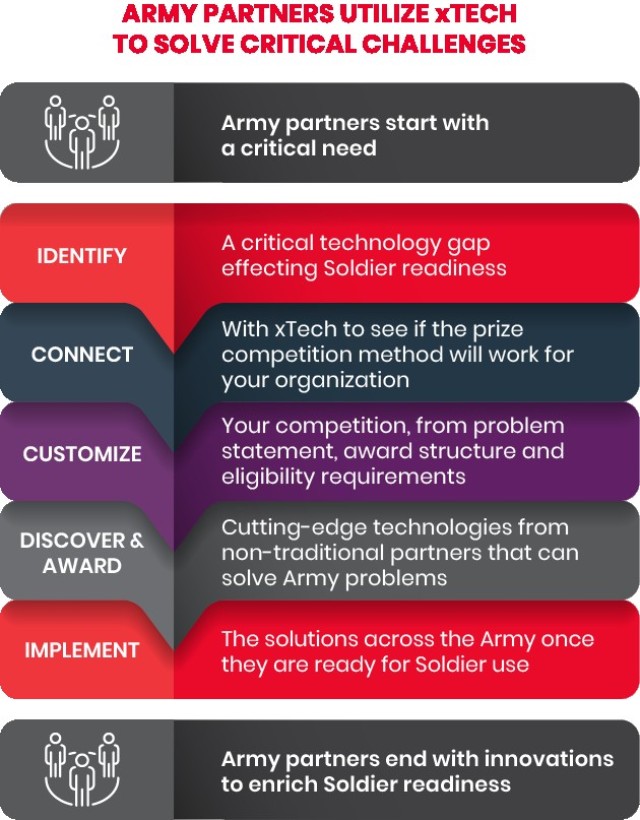 The Office of the Assistant Secretary of the Army for Acquisition, Logistics and Technology provides the American Soldier with a decisive advantage in any mission by developing, acquiring, fielding and sustaining the world&#39;s finest equipment and services, and by leveraging technologies and capabilities to meet current and future Army needs.