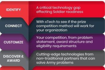 Recent Army xTech competitions break down barriers for small businesses 