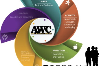 August Performance Triad month campaign encourages all Army stakeholders to embrace SAN synergy of Sleep, Activity, Nutrition