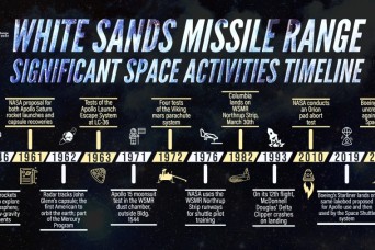 WSMR’s 40-year space shuttle landing anniversary