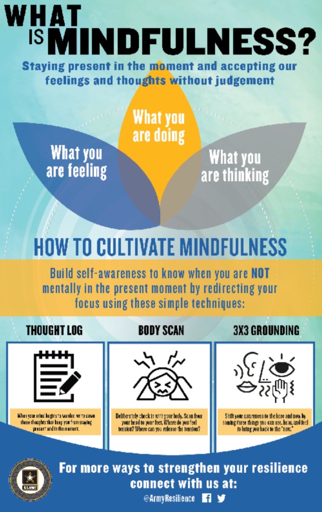 What is mindfulness? | Article | The United States Army