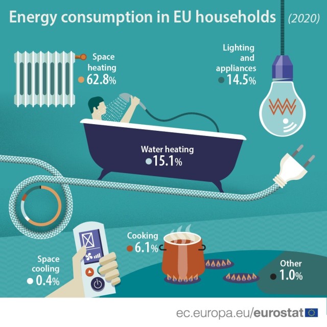 Courtesy image from the ec.europe.eu/eurostat