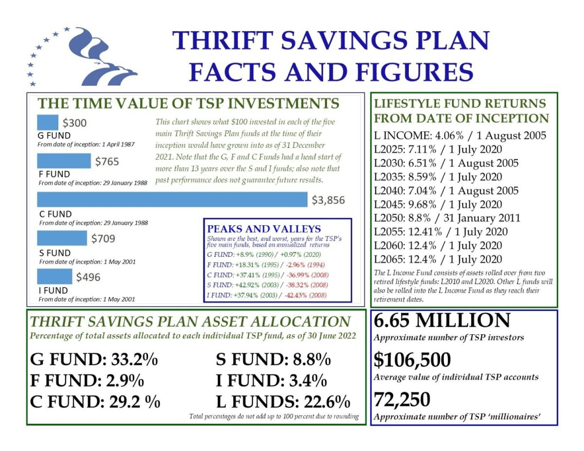 Thrift Savings Plan lets you pay yourself first Article The United