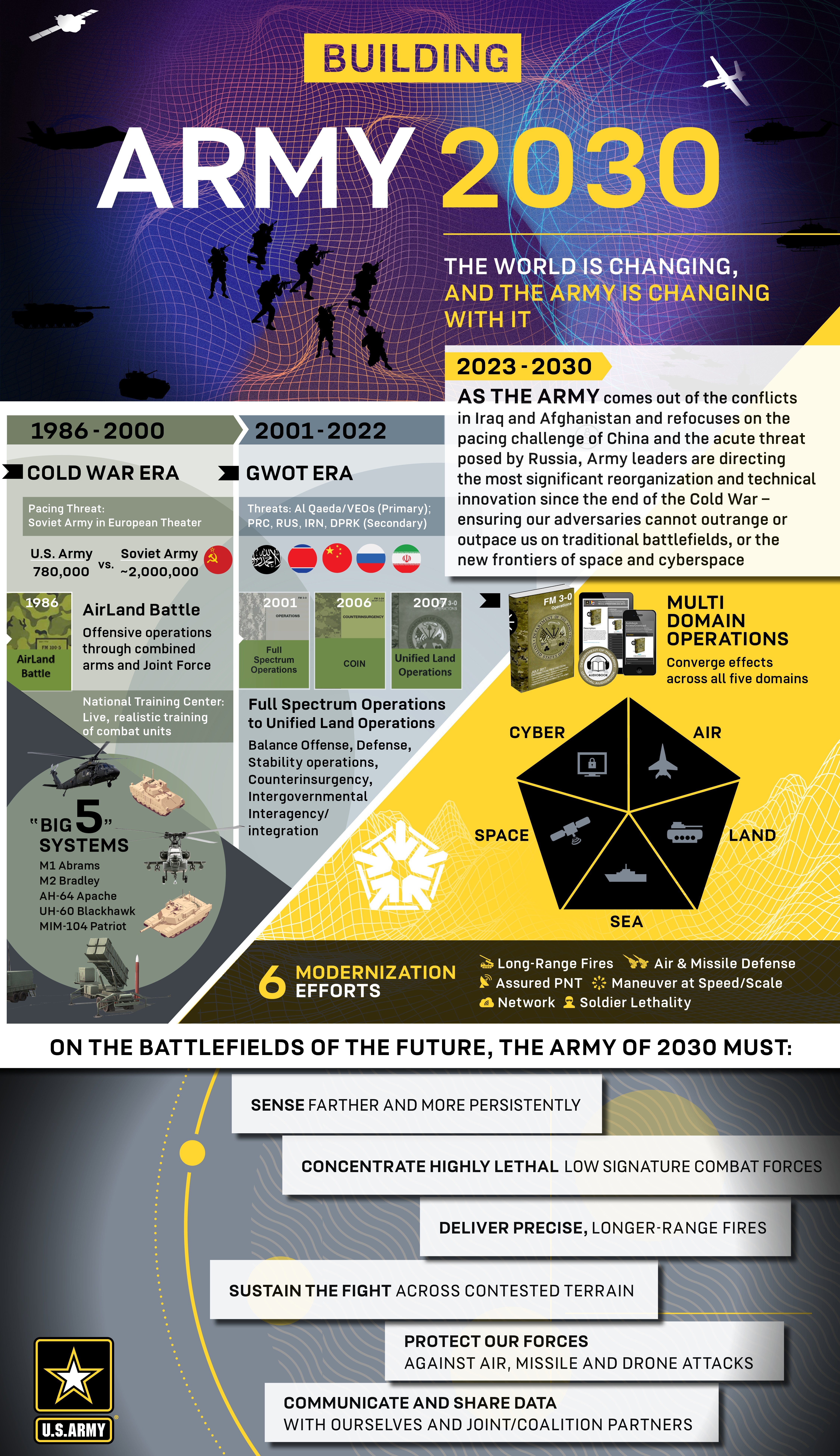 Army of 2030 | Article | The United States Army