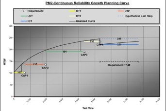 Center for Reliability Growth