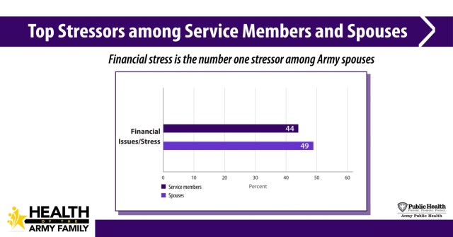 Army public health, finance experts offer strategies to cope with #1 stressor of military families