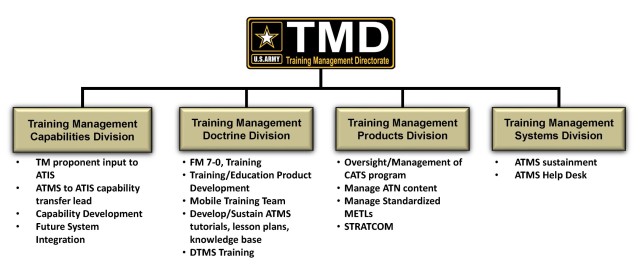 Training Management Directorate: Supporting Army Training Management ...