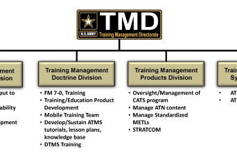 Training Management Directorate: Supporting Army Training Management