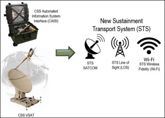 Army logistics network modernization crosses another milestone 