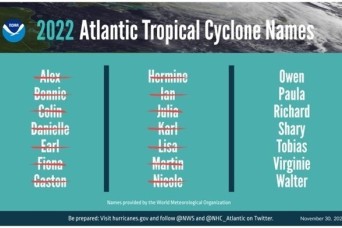 2022 Hurricane season has come and gone