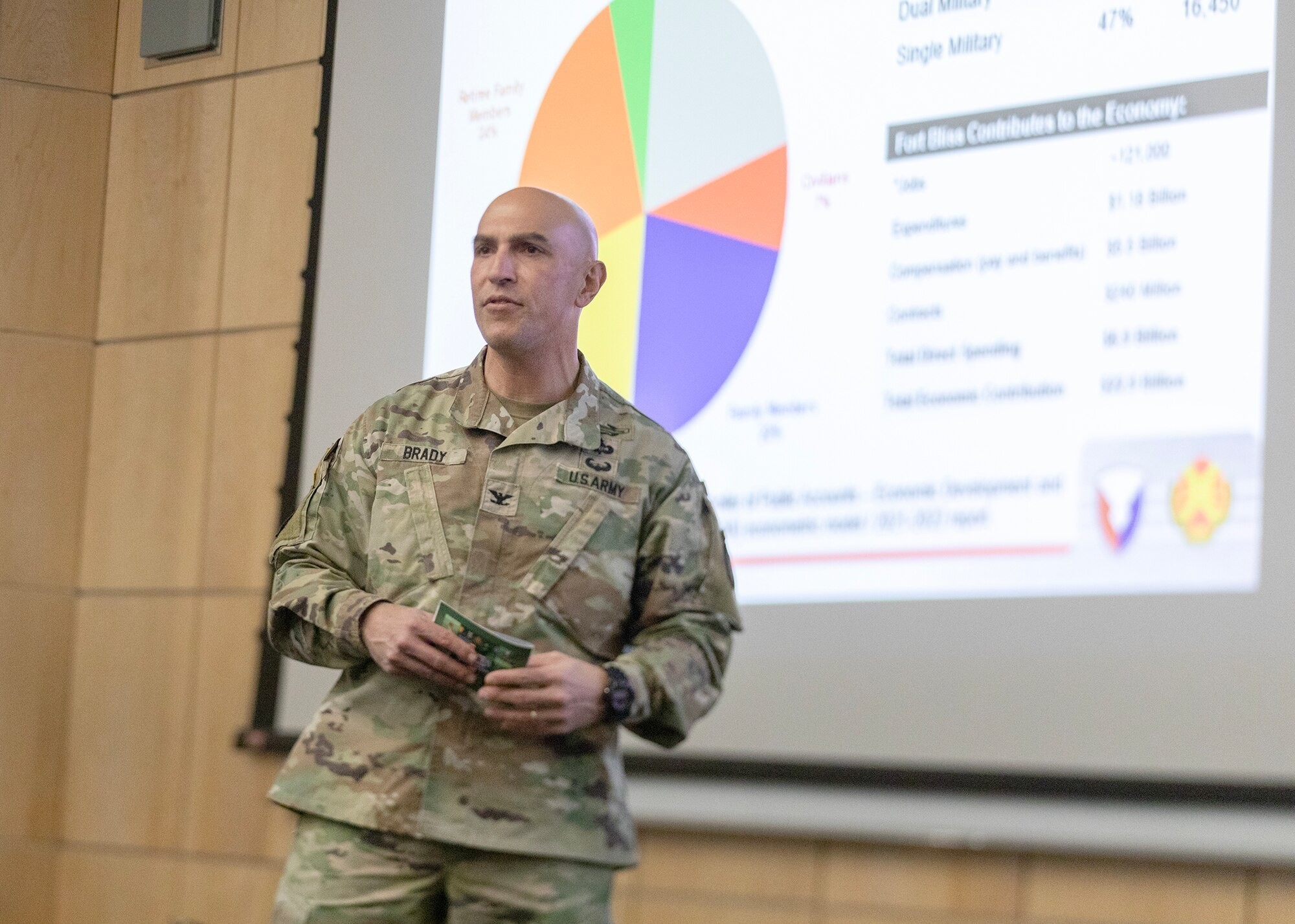 Fort bliss reddit