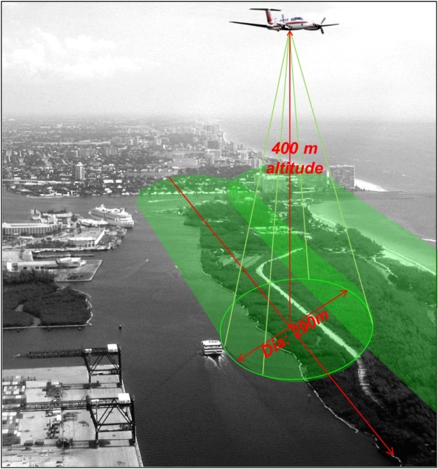 Graphic representation of how the Coastal Zone Mapping and Imaging Lidar (CZMIL) system collects topographical data. 