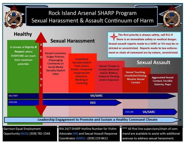 Preventing Sexual Harassment Assault Starts With You Article The United States Army 