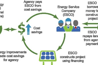 Carson pursues energy-efficiency upgrades