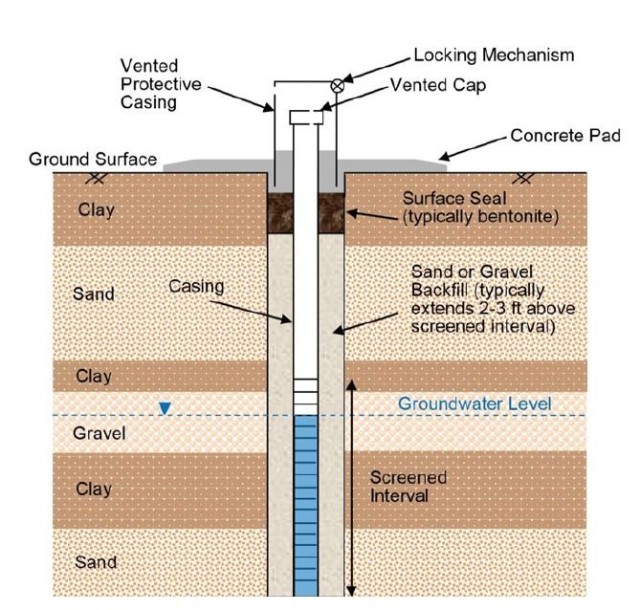 Piezometers: An essential component to dam safety | Article | The ...