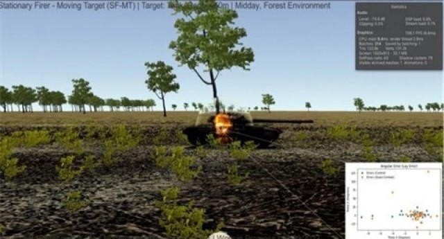 The Unreal Engine was used to simulate multiple target types and ranges for untrained participants to fire on, including realistic models of tanks. This added a new layer of complexity as the area to 