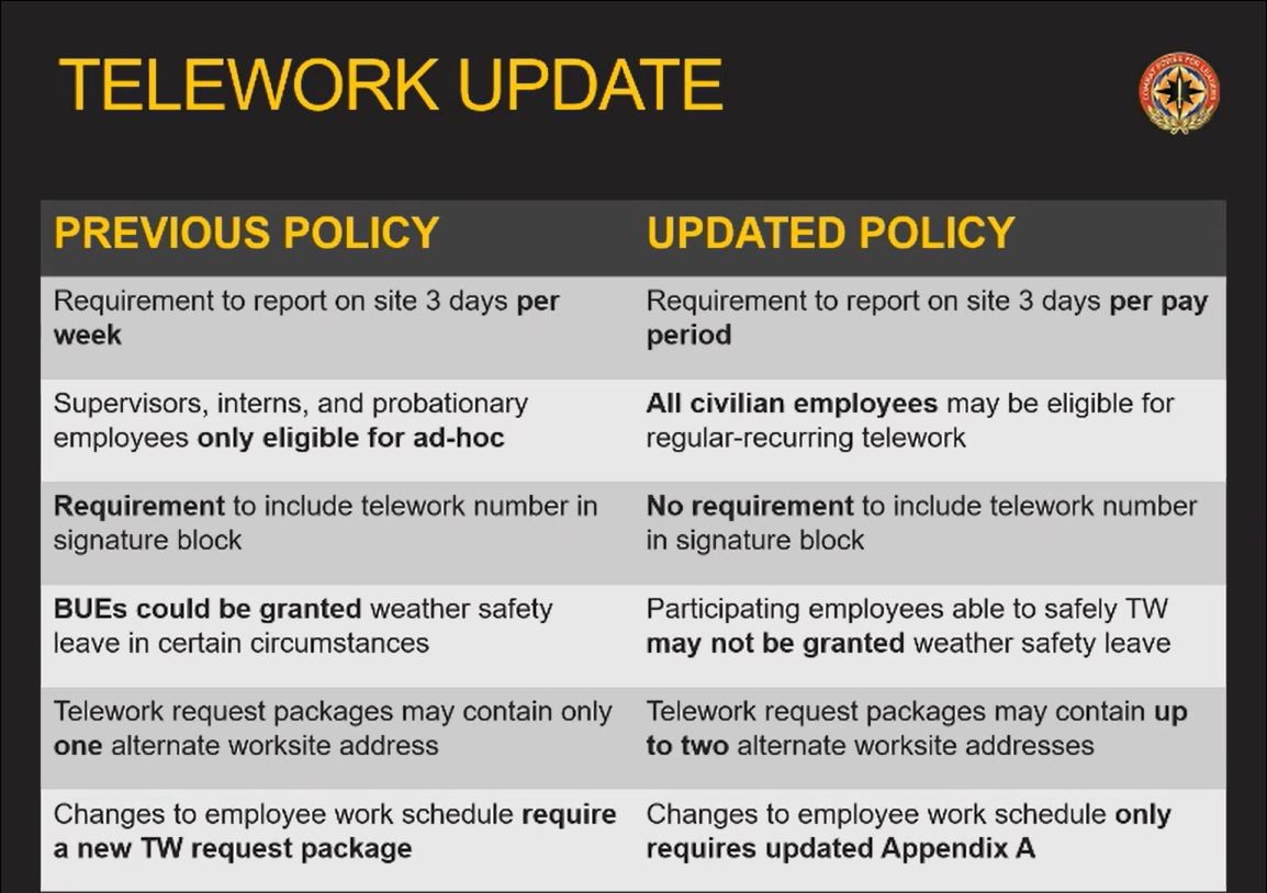 leaders introduce new telework policy Article The United