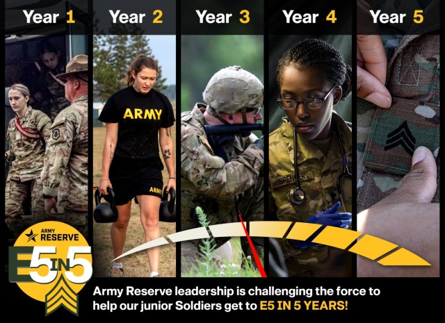 Army Reserve leader sets goal for junior enlisted soldiers