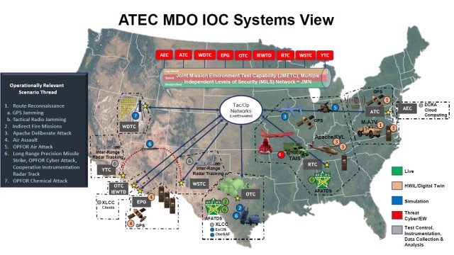 RTC supports Army modernization efforts through ATEC 