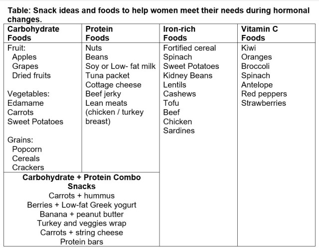 &#34;Battle-Ready Bites: Hormone-Informed Nutrition for Women in Uniform&#34;