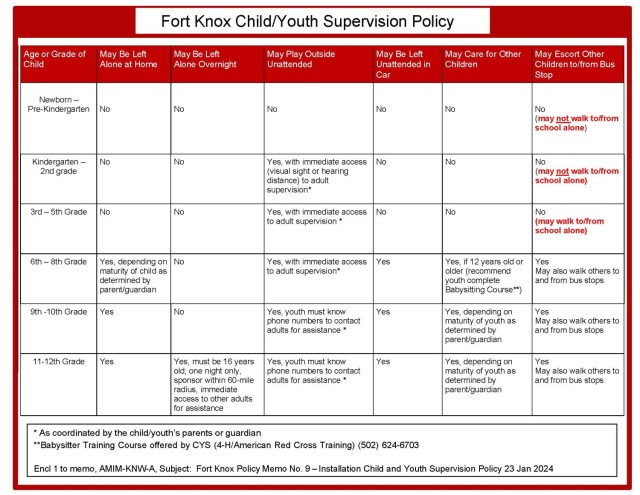 Fort Knox leaders update installation policy on parental supervision