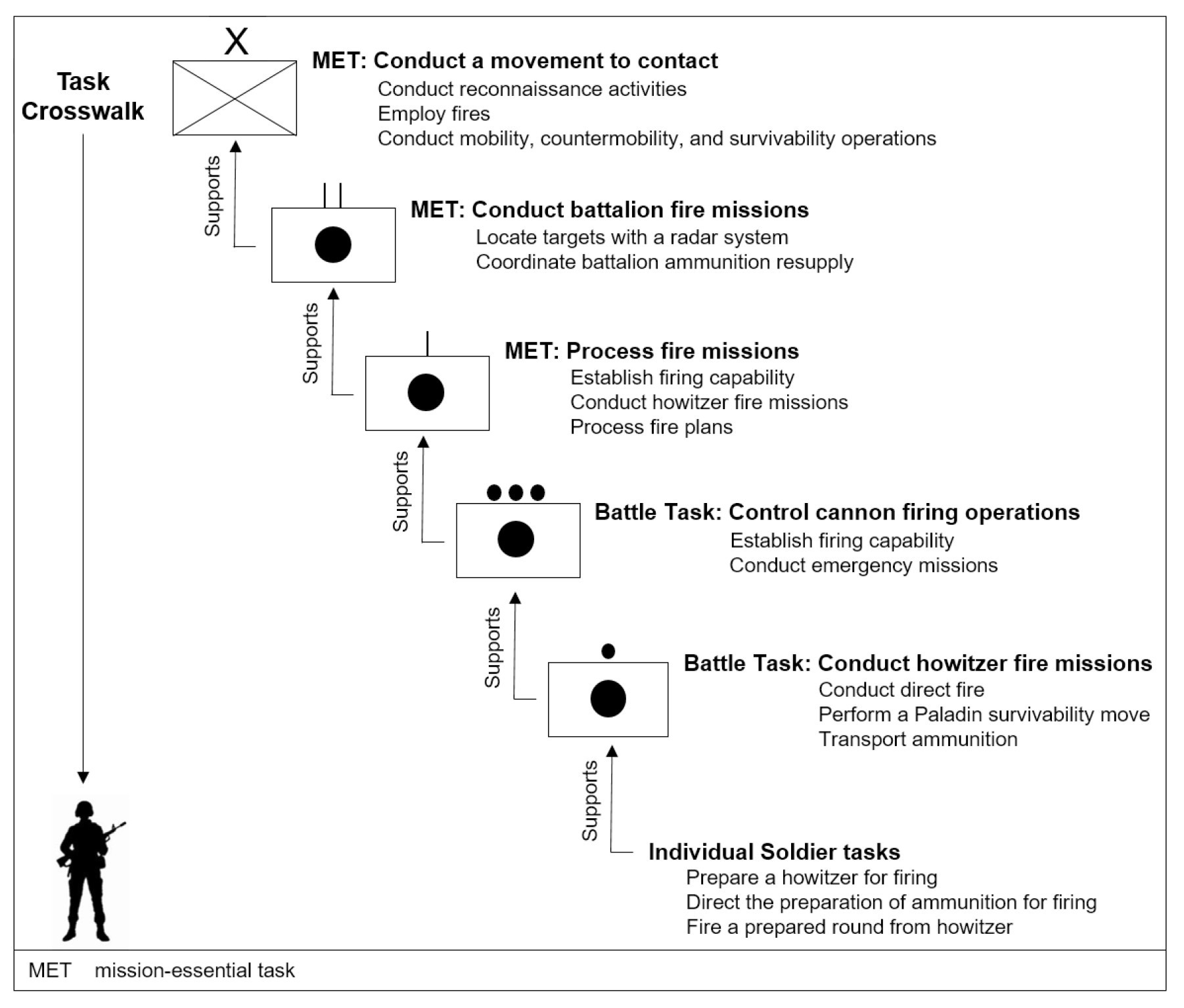 Training Fact Sheet: Training Management - A Simplified Discussion ...