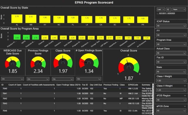 Environmental Performance Assessment System (EPAS) Program Scorecard
