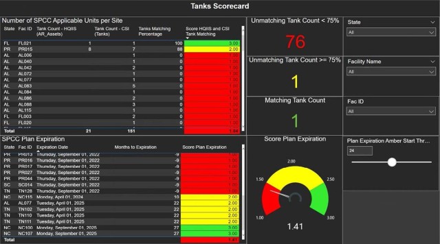 Tanks Scorecard