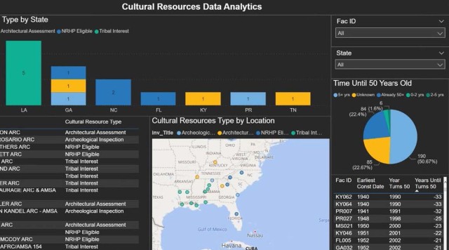 Cultural Resources Data Analytics Dashboard
