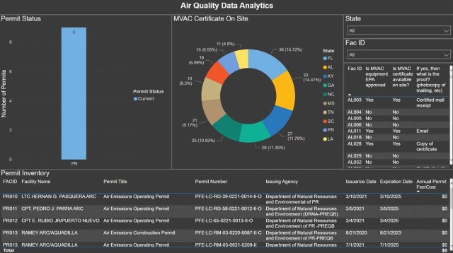 Air Quality Data Analytics Dashboard