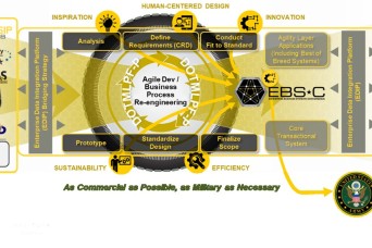 EBS-C: Keeping People at the Forefront of the Army’s Sustainment Modernization