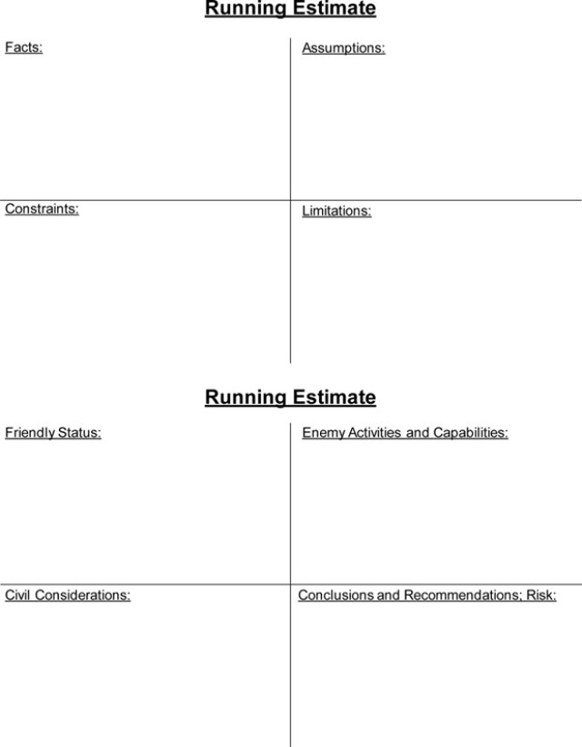 How to Use Army Quad Charts for Effective Running Estimates