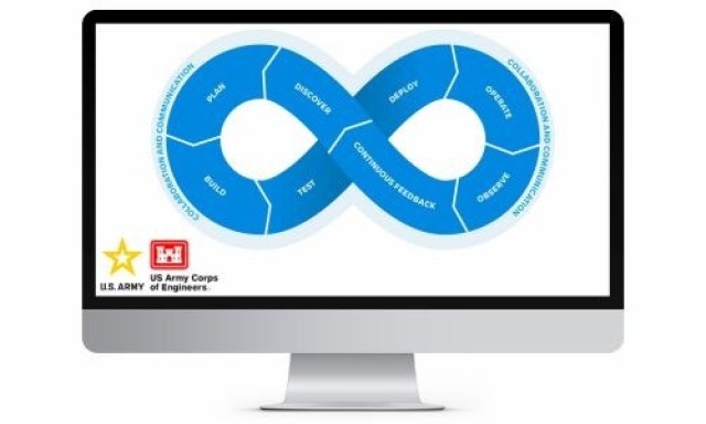 DevOps Lifecycle