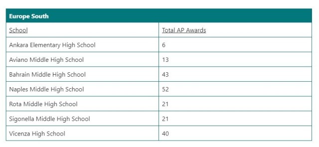 DoDEA Europe celebrates the achievements of students in the Advanced Placement program