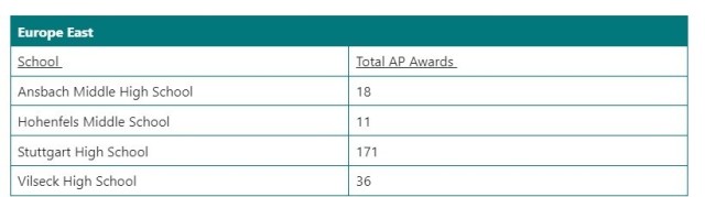 DoDEA Europe celebrates the achievements of students in the Advanced Placement program