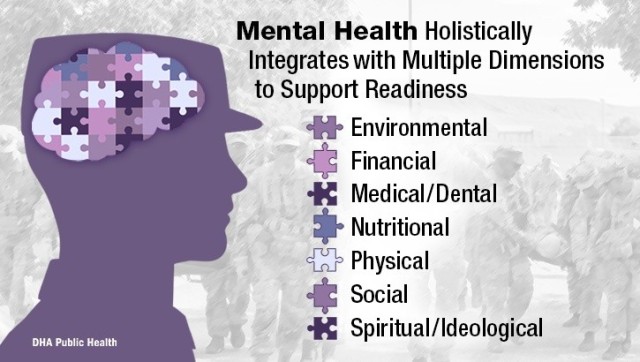 Mental health integrates holistically with various aspects of health to support preparedness