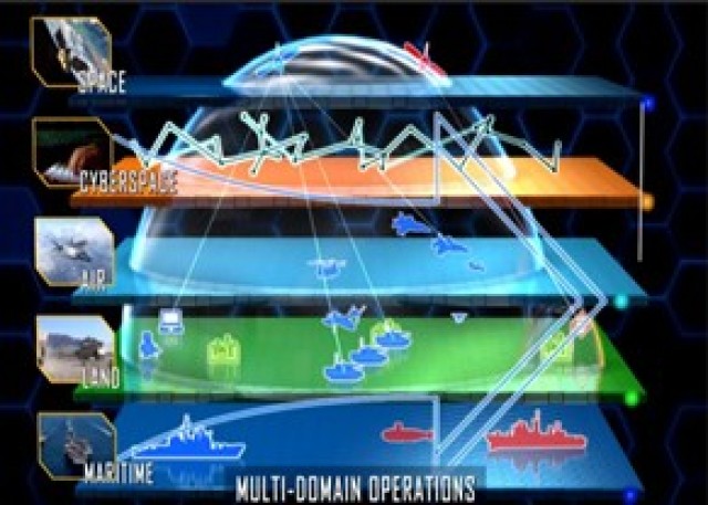 In the future, Large Scale Combat Operations will require convergence from multi-national, joint, and Theater Army-level down to the brigade-level. The Army has a need to transform its multidomain operations to fit into this transition.