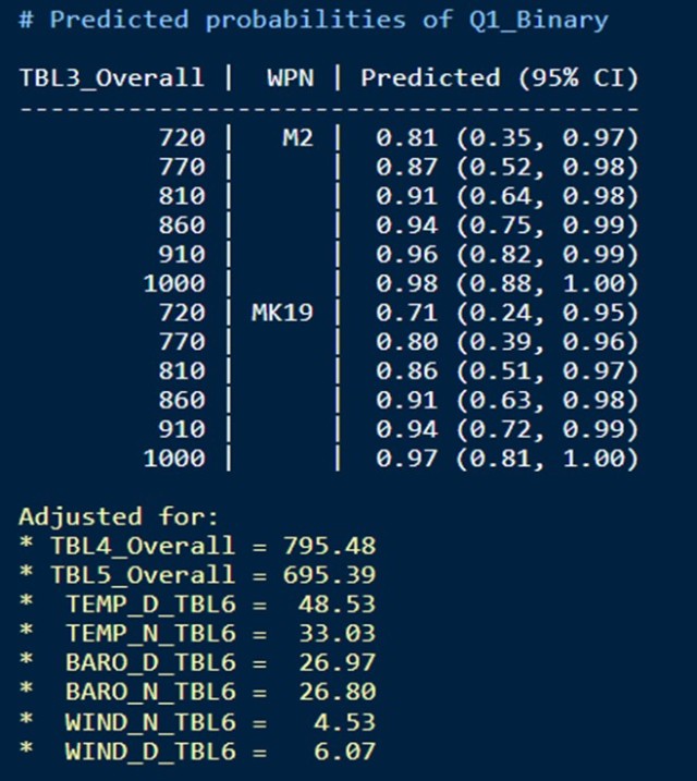 Figure 3 — Example Data Table3