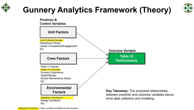 Figure 1 — Gunnery Analytics Framework