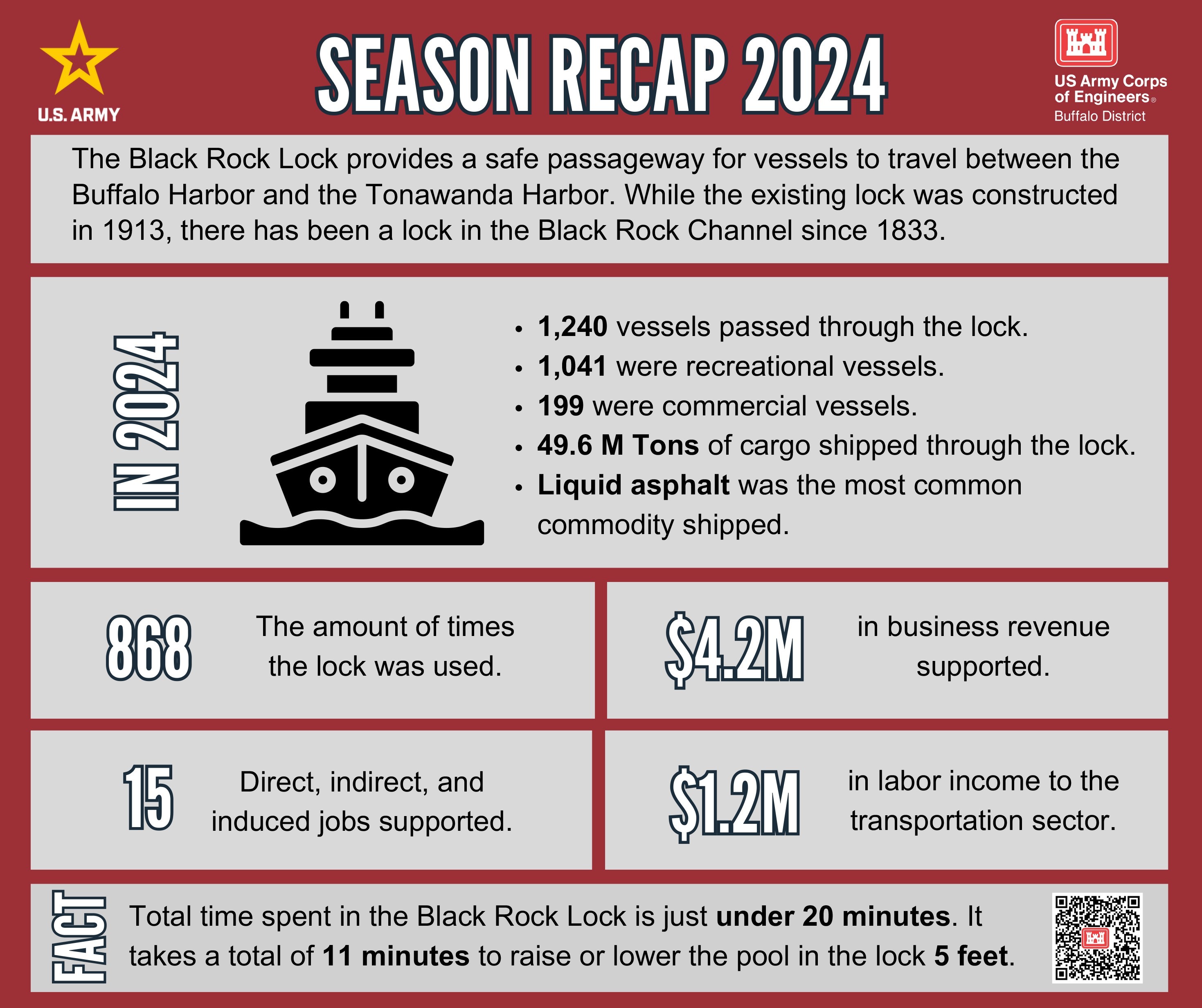 That's a Wrap – Black Rock Lock Looks Back on 2024 | Article | The ...