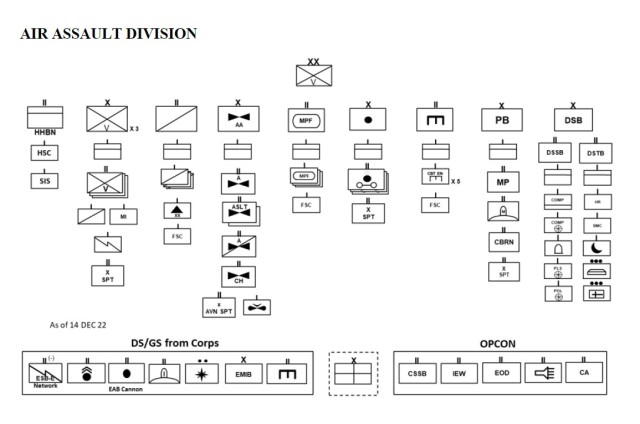 The proposed Army 2030 Air Assault Division force structure. The Light Division is almost identical but lacks a DIVCAV and has a slightly differently configured aviation brigade.