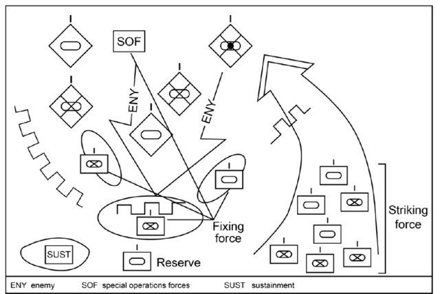 Figure 1 — Mobile Defense (FM 3-90)