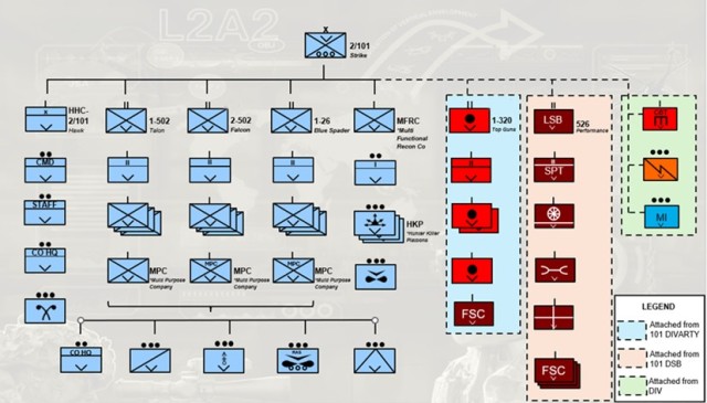 Figure 1 — MBCT Task Organization