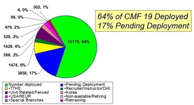 Armor personnel status in 2007