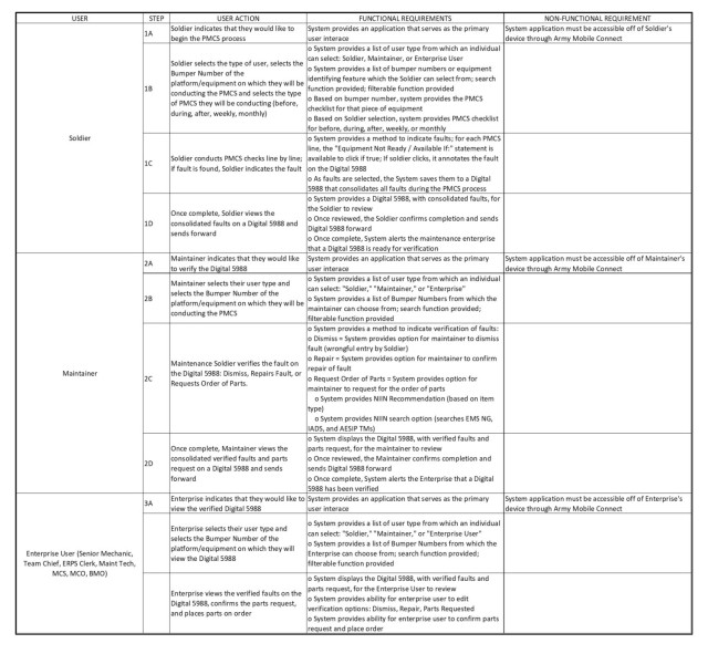 Use case and functional requirements for Digital 5988E software