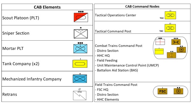 Identification of CAB elements and command nodes.